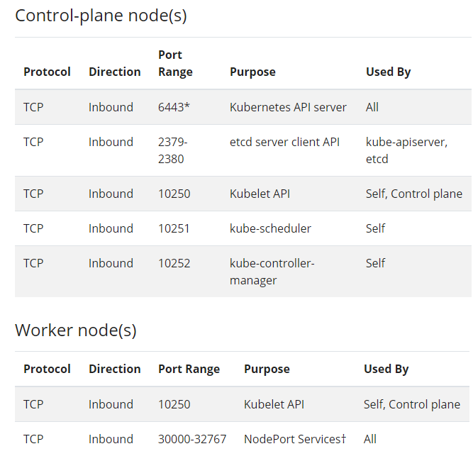 /assets/img/kuberneteshighlyavailableclusters1.png